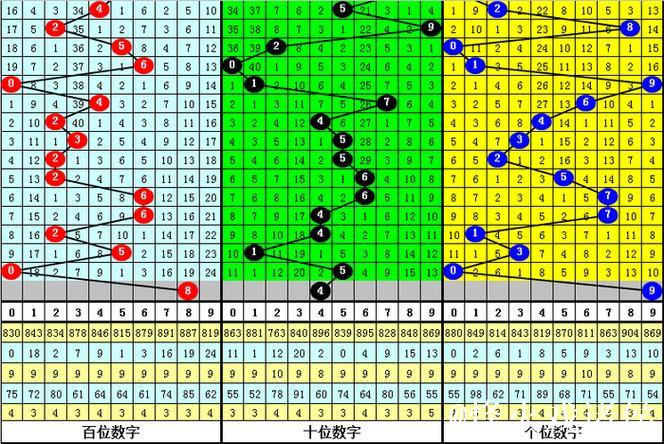 015期大鹏福彩3D预测：精准绝杀一码推荐