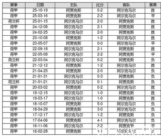 中国足球彩票26009期14场胜负游戏对战历史 中国足球彩票26009期14场胜负游戏对战历史