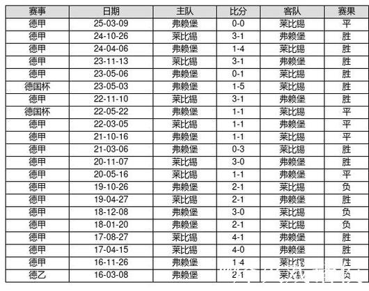 中国足球彩票26009期14场胜负游戏对战历史 中国足球彩票26009期14场胜负游戏对战历史