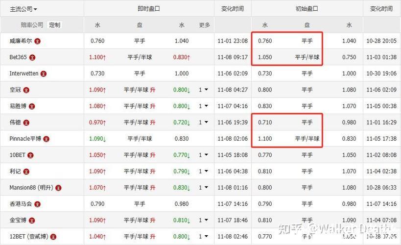 同盘对比：弗赖堡半一球全败 科莫平手盘全胜
