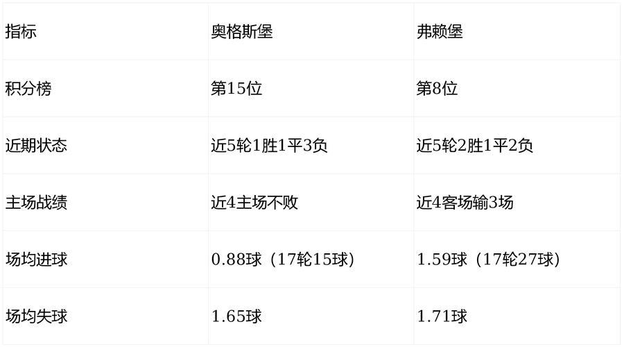 同盘对比：弗赖堡半一球全败 科莫平手盘全胜