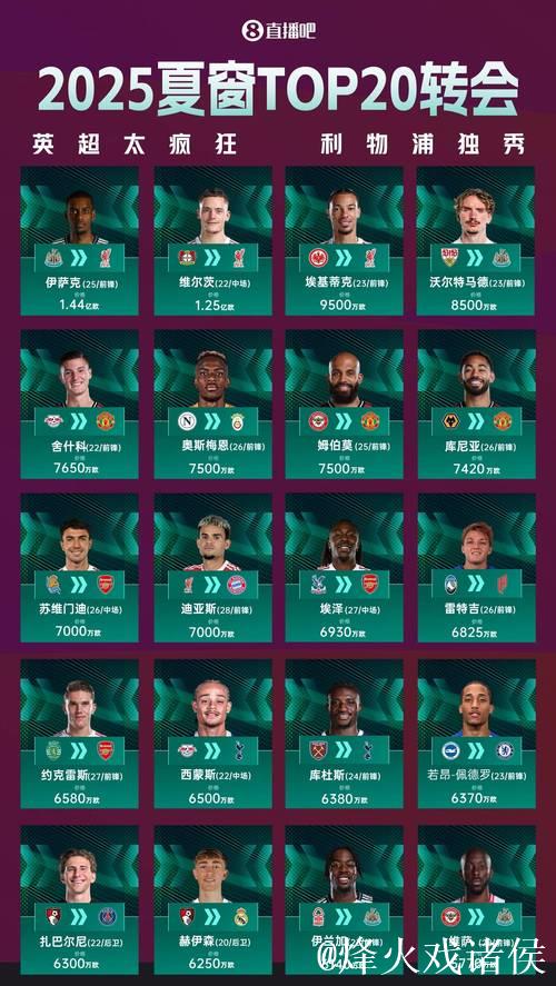 官方公布：2020年德甲夏季转会窗口为7月15日至10月5日