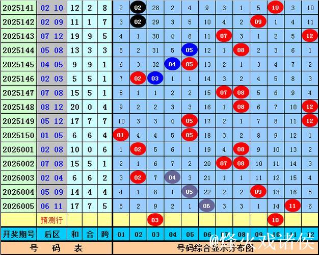 006期周横大乐透预测:后区排除5码号码 006期周横大乐透预测:后区排除5码号码
