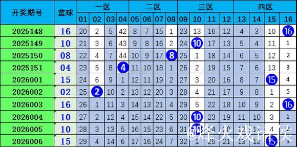 007期胡亚楠双色球预测:012路比解析与奖号推荐 007期胡亚楠双色球预测:012路比解析与奖号推荐