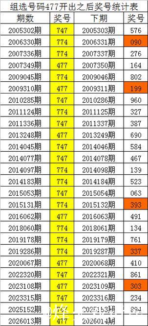 014期四叔排列三预测：绝杀一码推荐