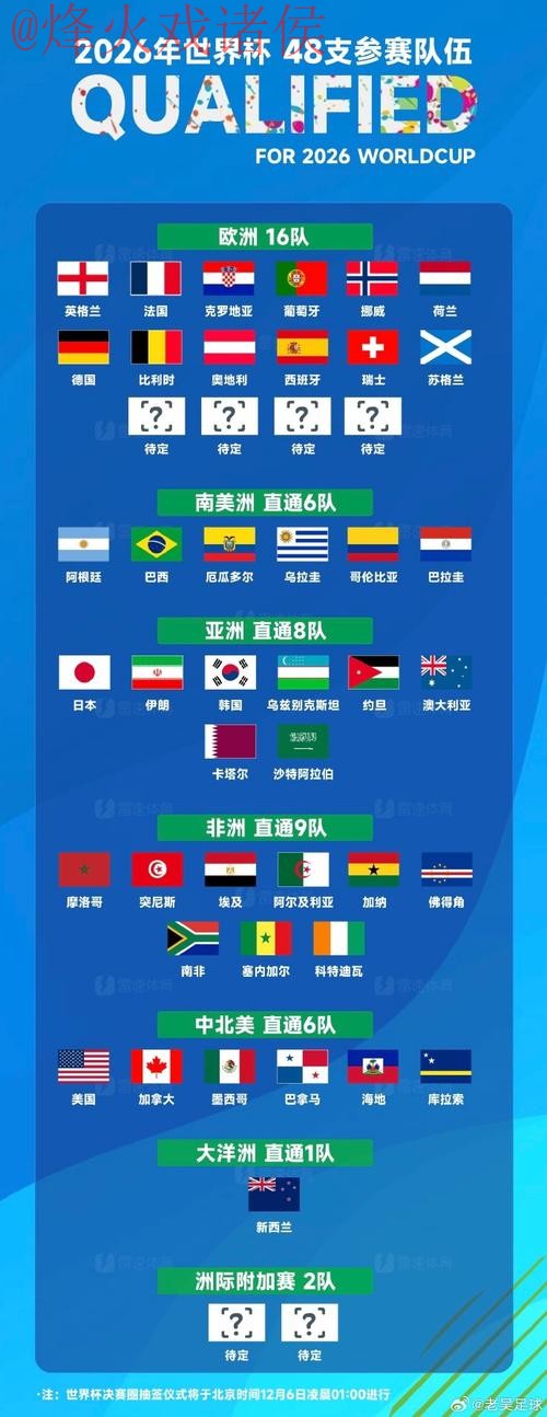 世界杯竞猜排行 世界杯竞猜排行